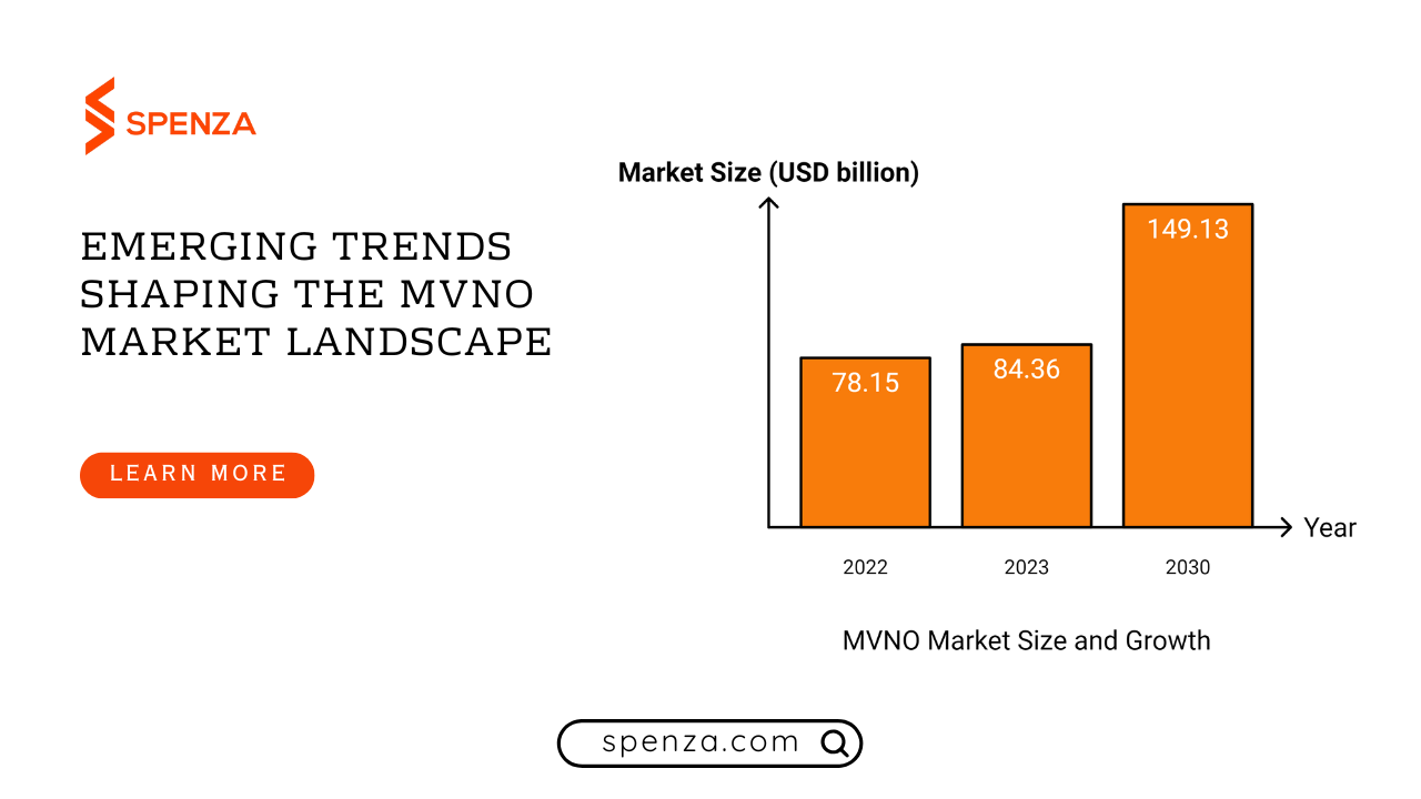 Emerging Trends Shaping the MVNO Market Landscape
