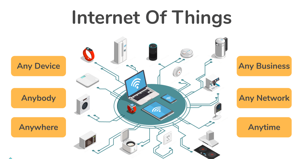 Choose the Right Connectivity Plan for Your IoT in 2025