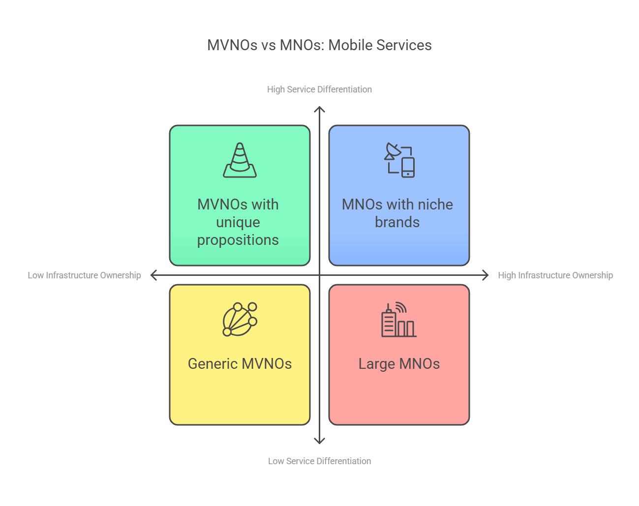  MNO vs MVNO
