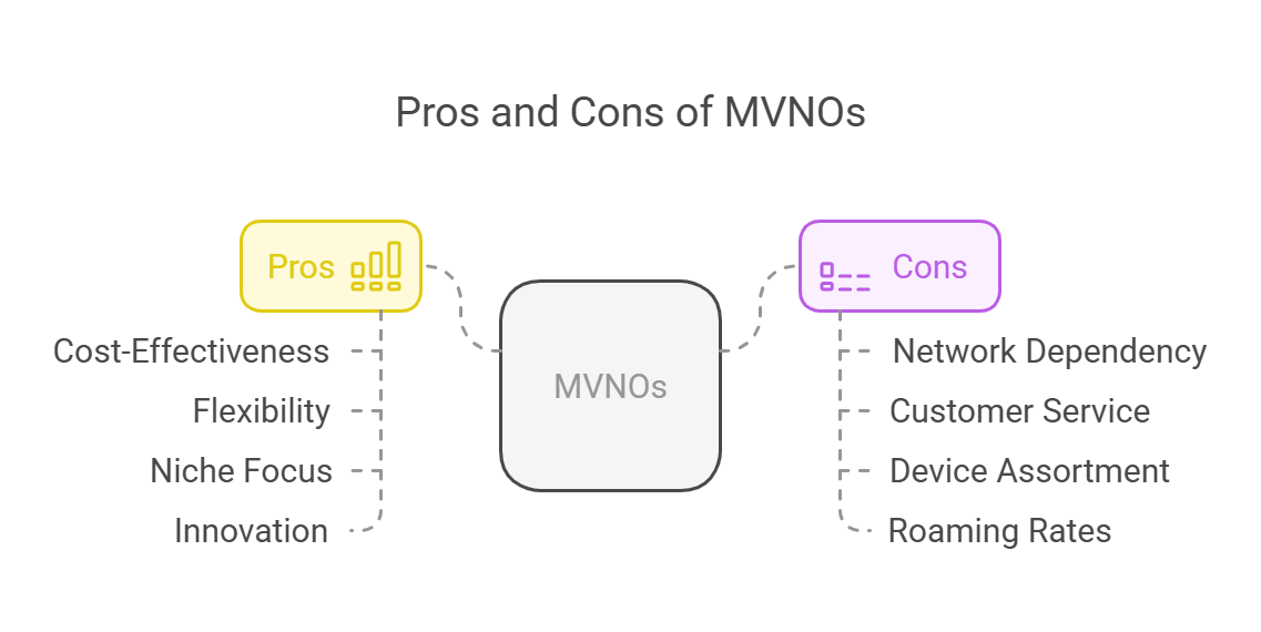  Pros and Cons - MVNO