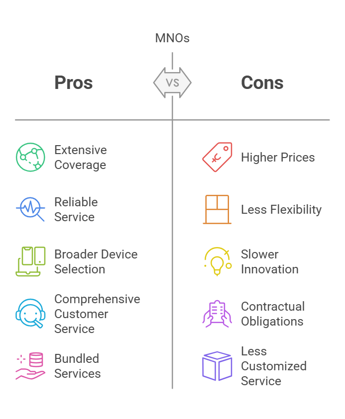Pros and Cons - MNO