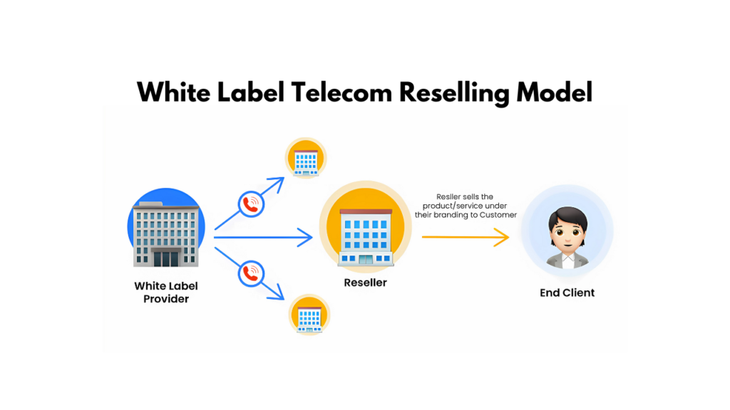 white-label telecom reseller
