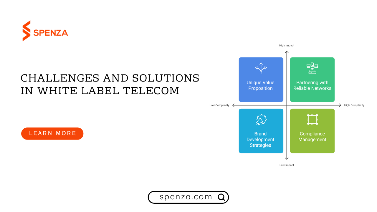 Challenges and Solutions in White Label Telecom