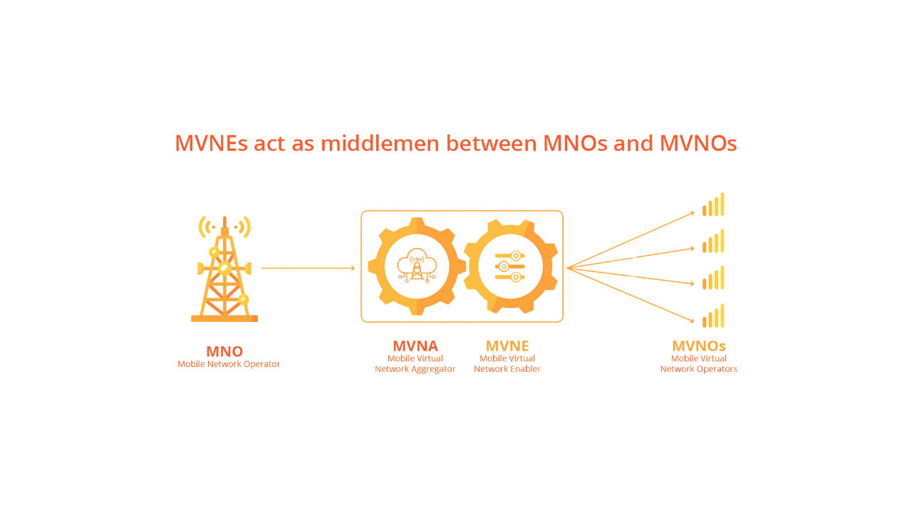 MVNE providers