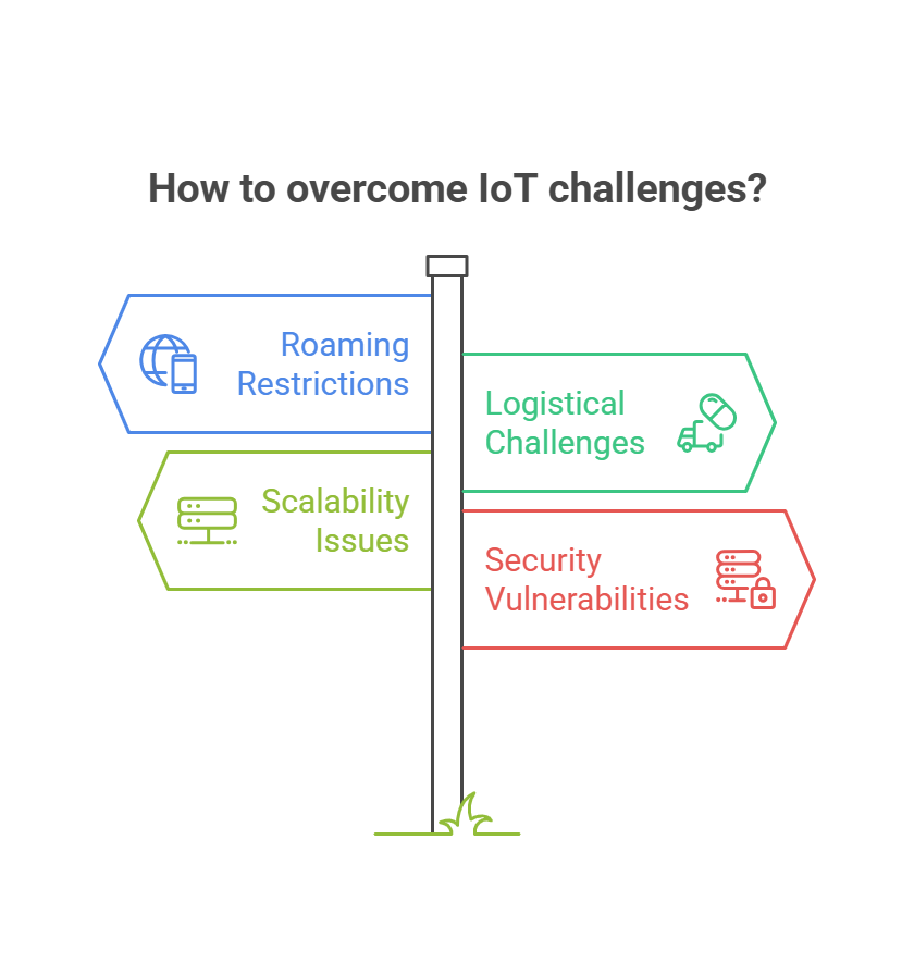 IoT Challenges