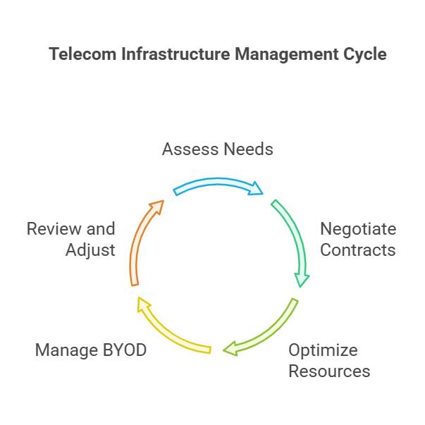 Benefits of Telecom Expense Management