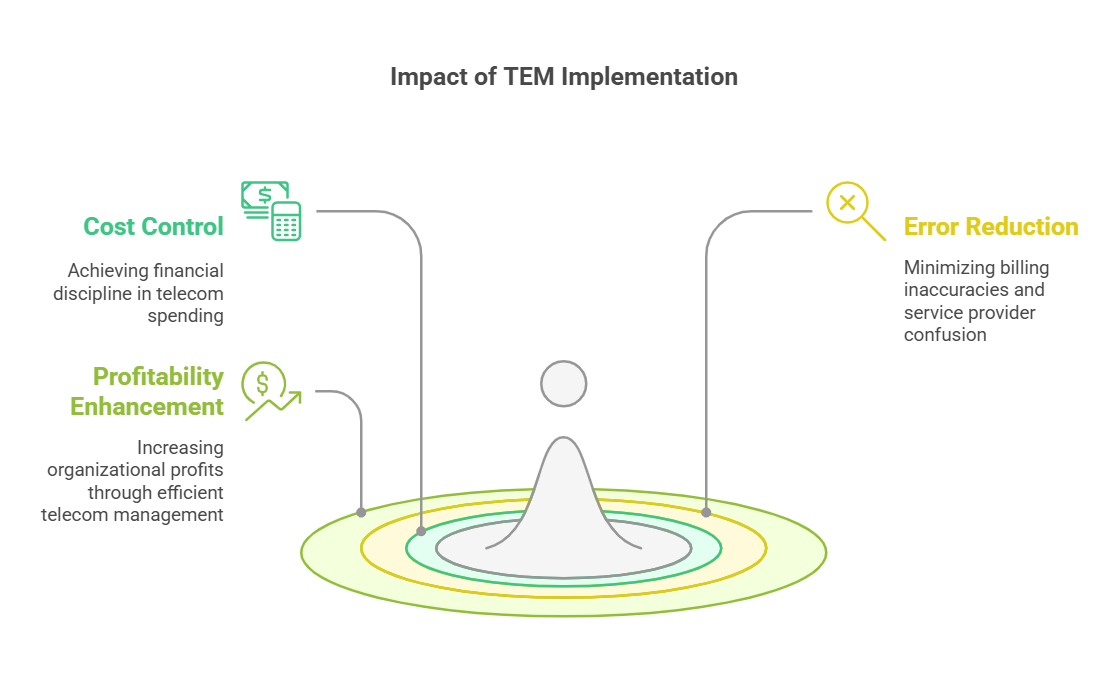 Benefits of Telecom Expense Management