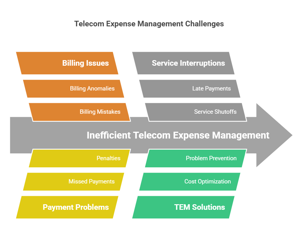 Benefits of Telecom Expense Management