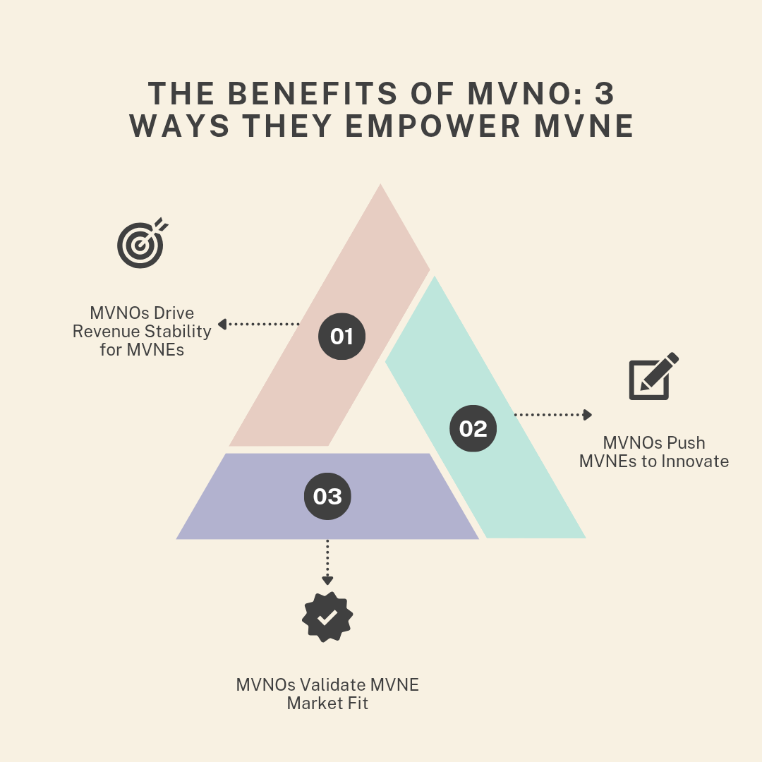 Benefits of MVNO