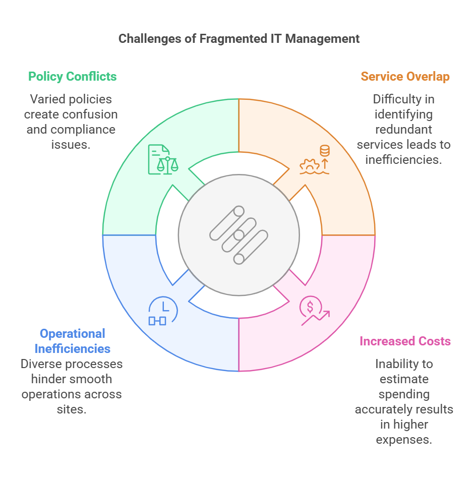 Benefits of Telecom Expense Management
