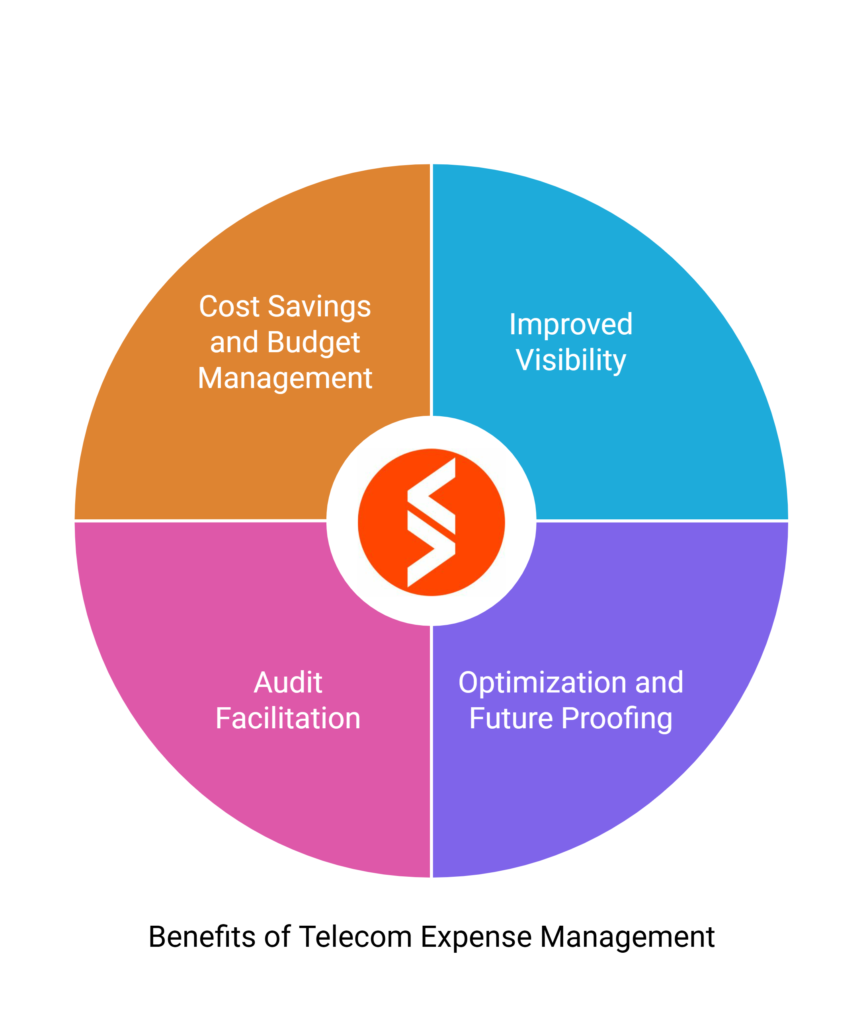 What Is Telecom Expense Management (TEM)?