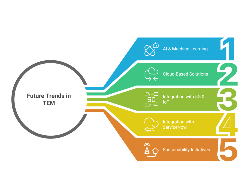 Future Trends in Telecom Expense Management