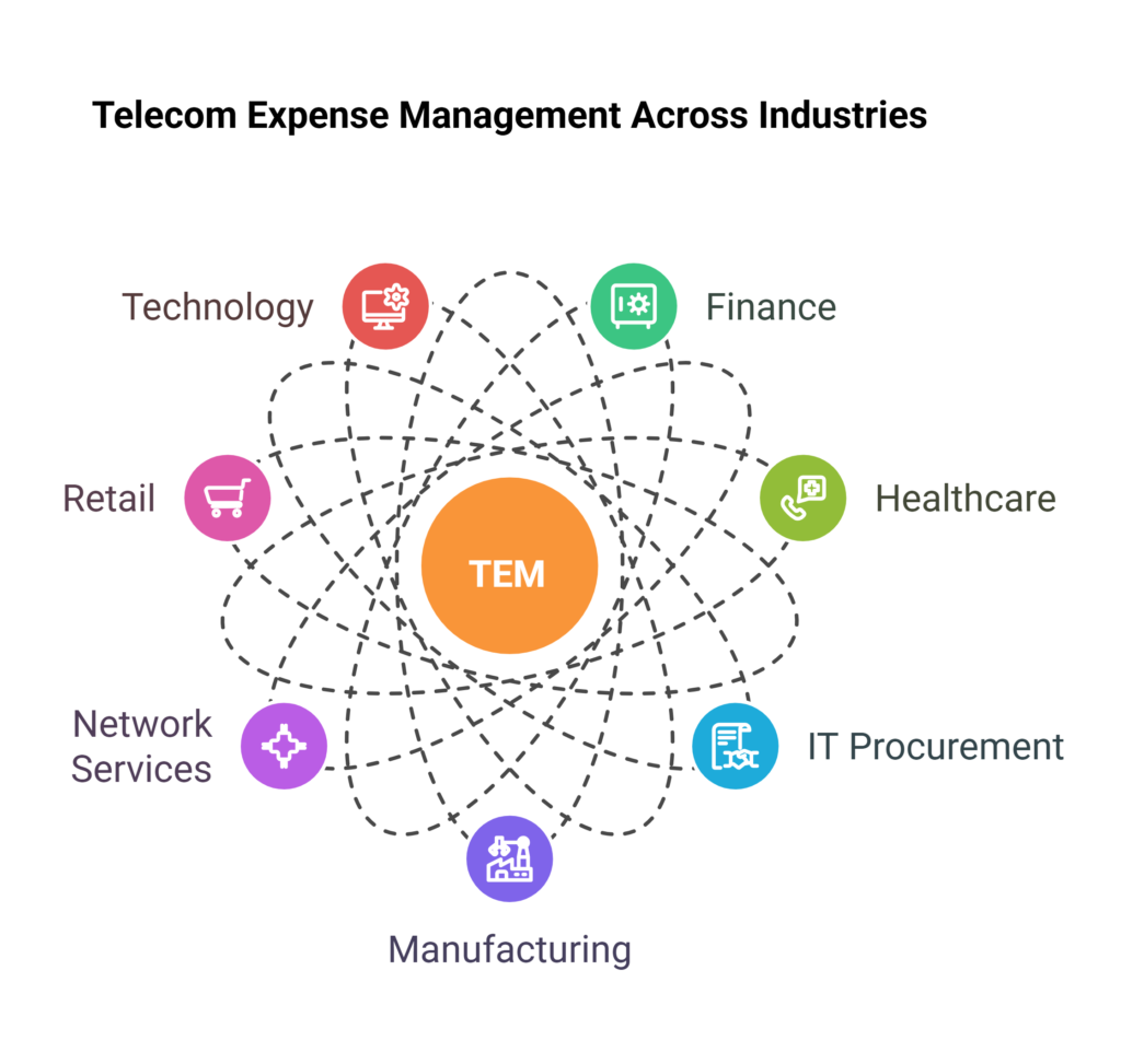 Industries Use Cases for TEM