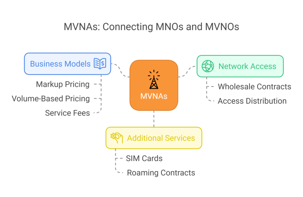 What is MVNA?