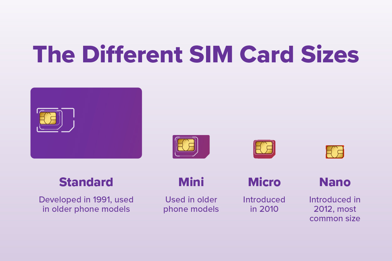SIM Card Sizes