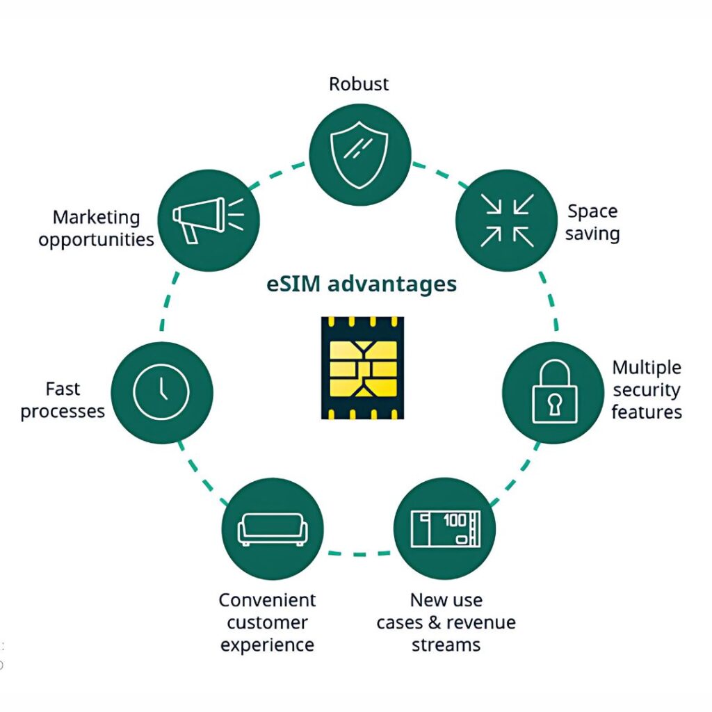 eSIM in IoT connectivity