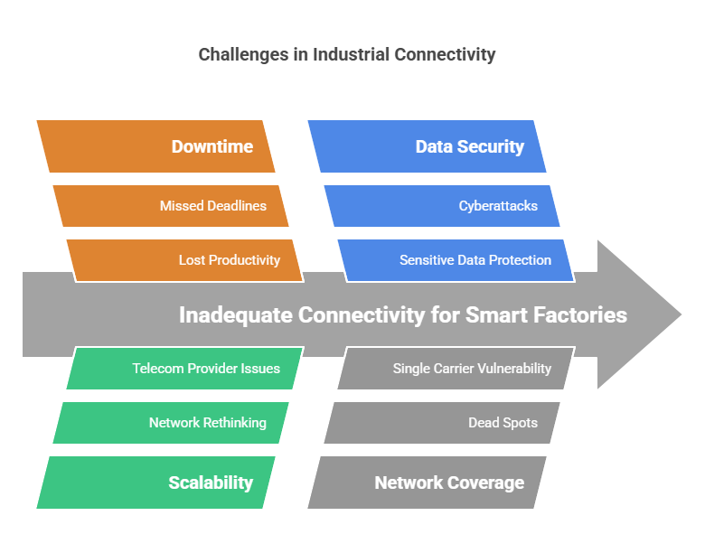 IoT MVNOs Challenges