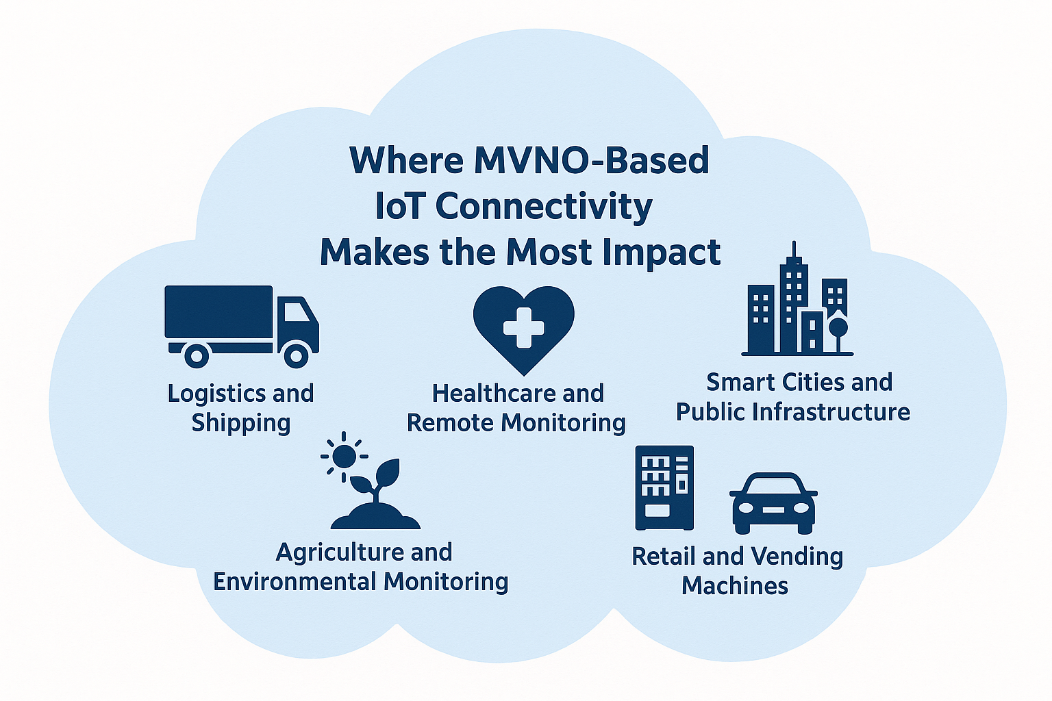 Cross-border IoT connectivity