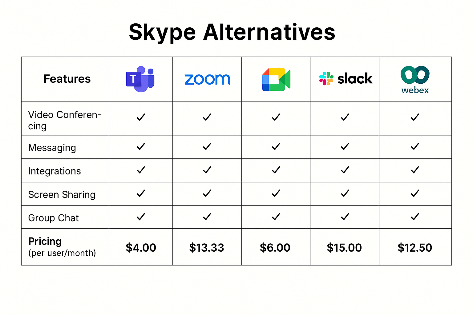 Skype for Business Alternative pricing