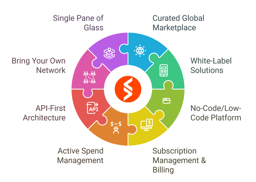 Key features of the Spenza