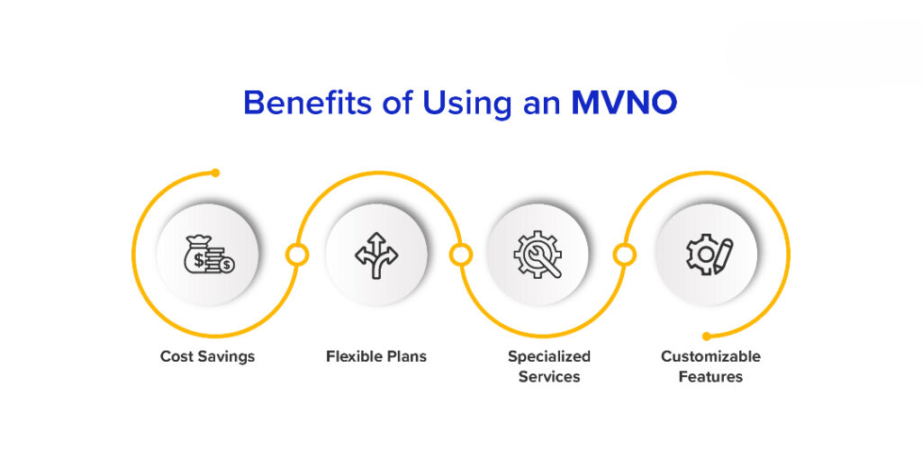 The Advantages of MVNOs 2026