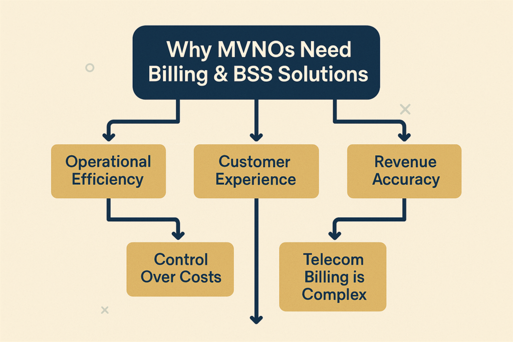 BSS for MVNOs
