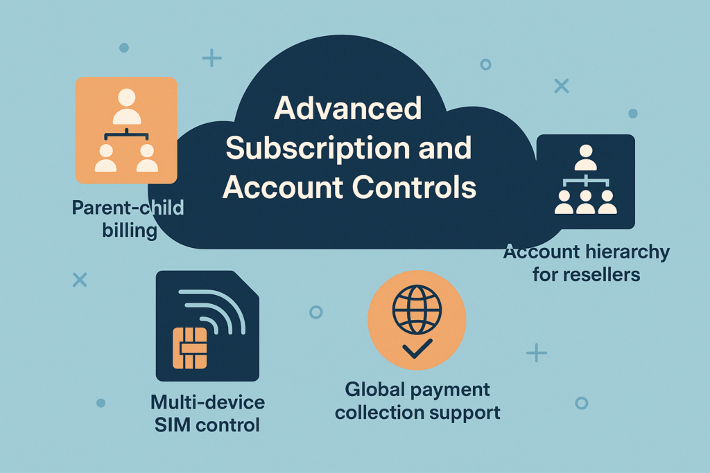 subscription management telecom
