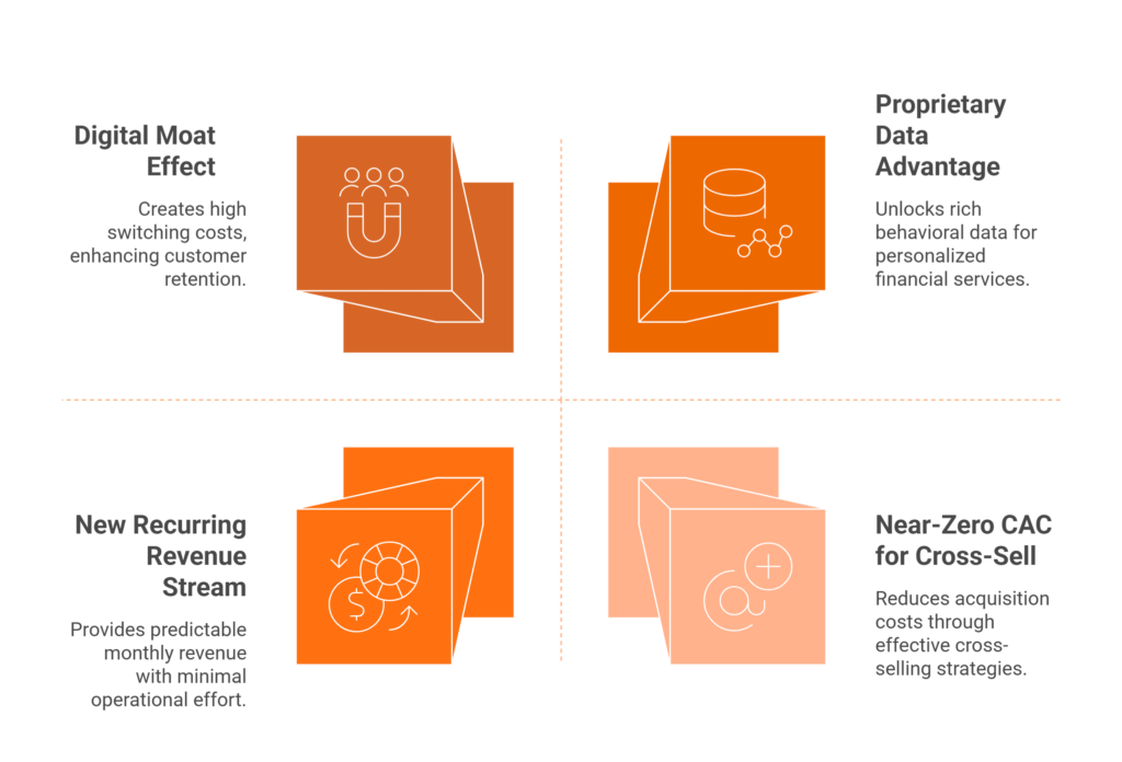 The Strategic Case: 4 Transformational Pillars