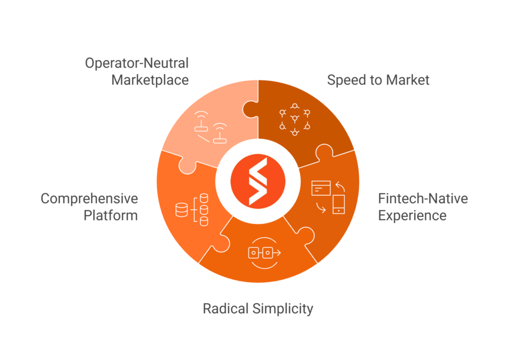 Spenza: The "MVNO-in-a-Box"