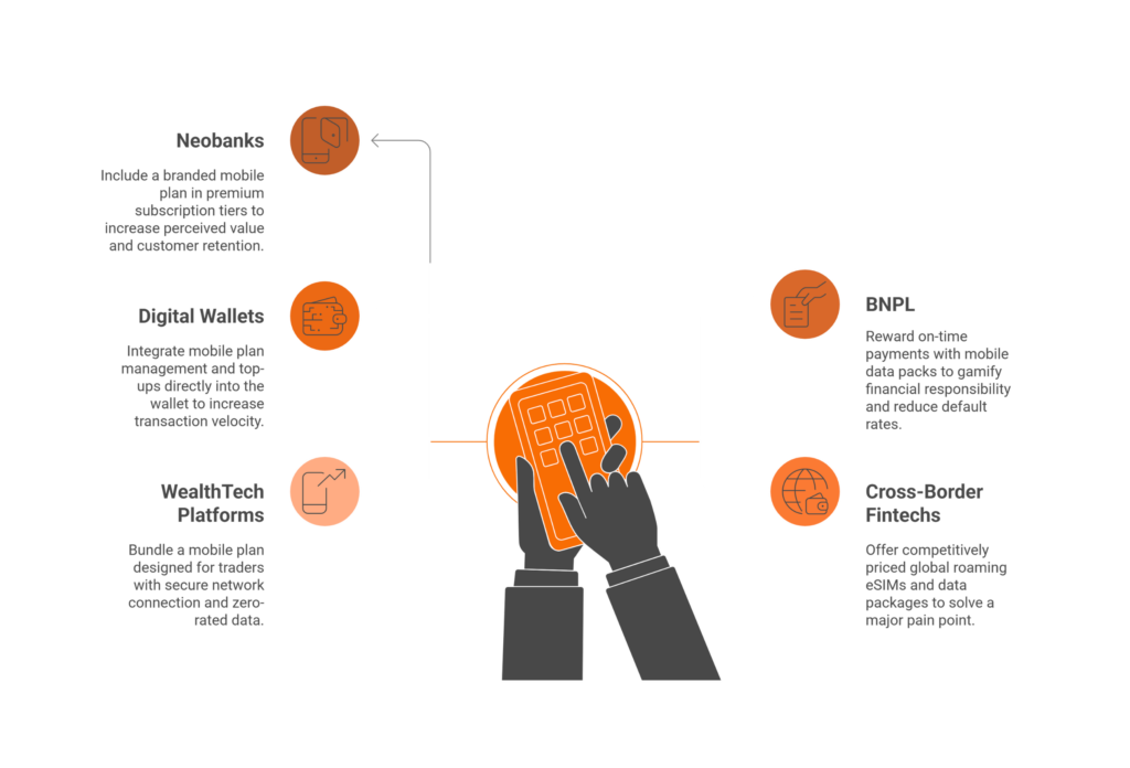 Tangible Use Cases to Drive LTV and Engagement