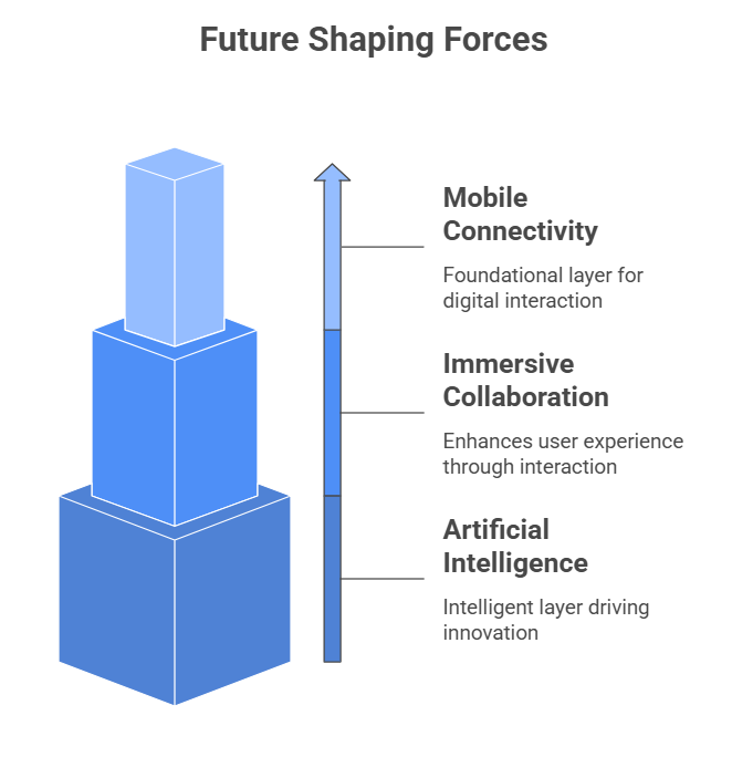 Three Forces Shaping the Future of Enterprise Communication