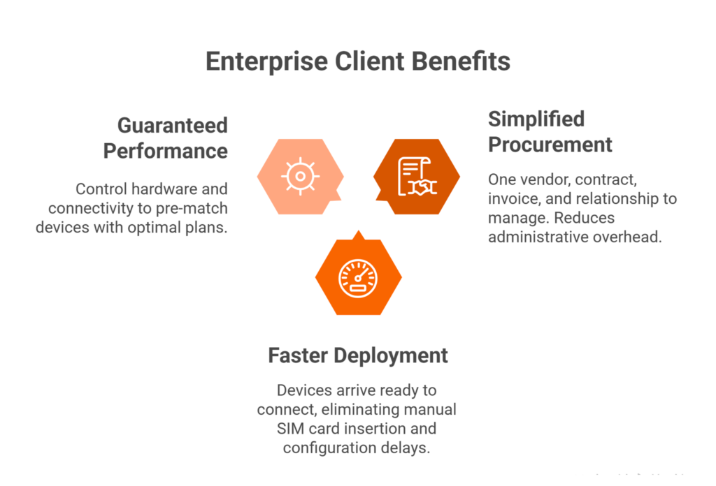 For the Enterprise Client: Simplicity, Speed, and Performance