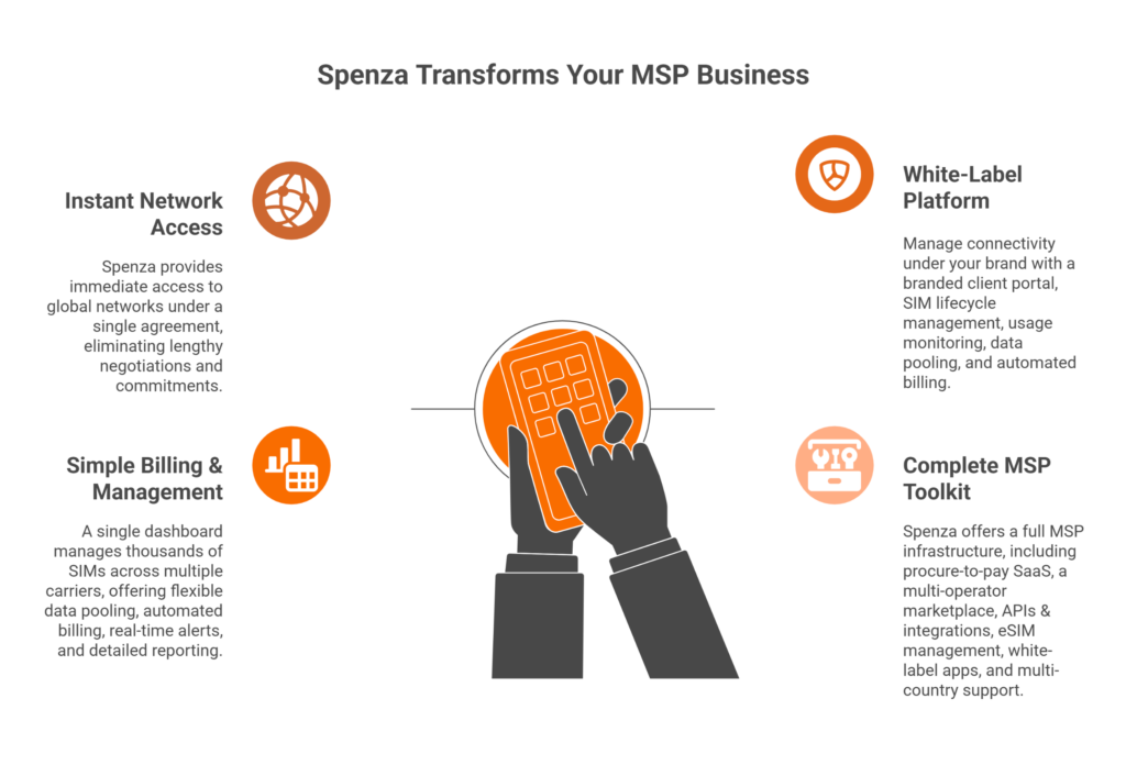 How Spenza Transforms Your MSP Business