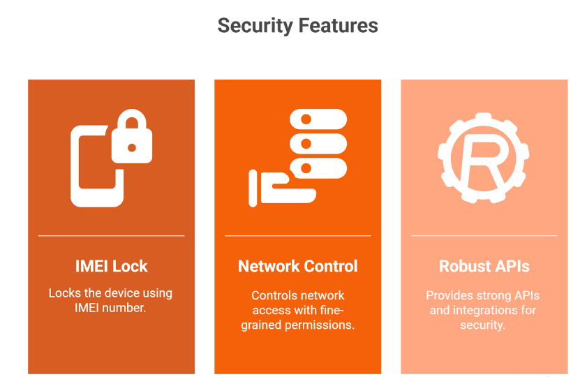 Security, Control & Operational Efficiency