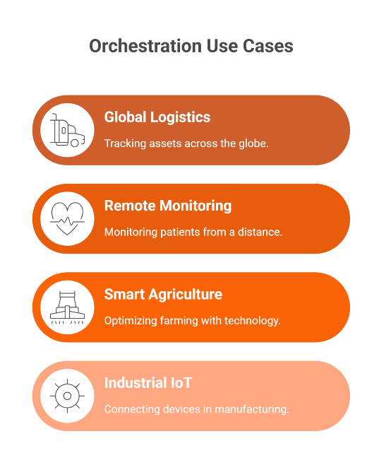 Use Cases: Where eSIM Orchestration Is Mission-Critical