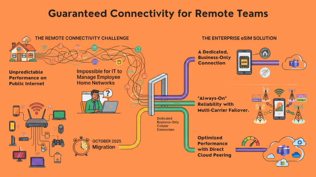 How Companies Are Coping: Real-World Strategies & Best Practices After Skype
