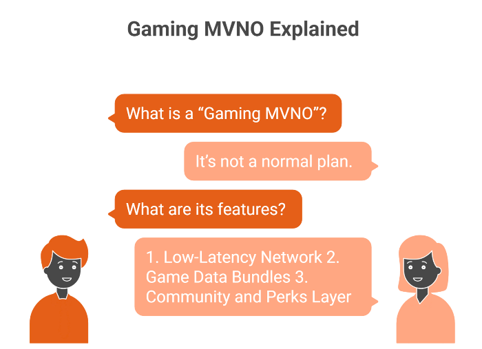 gaming connectivity
