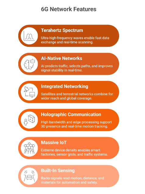 6G Key Features