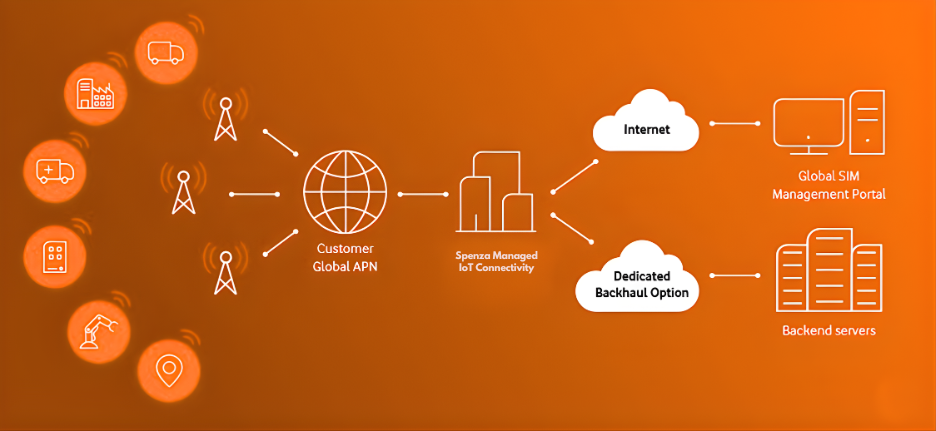 Best IoT Connectivity Management Platforms in 2026