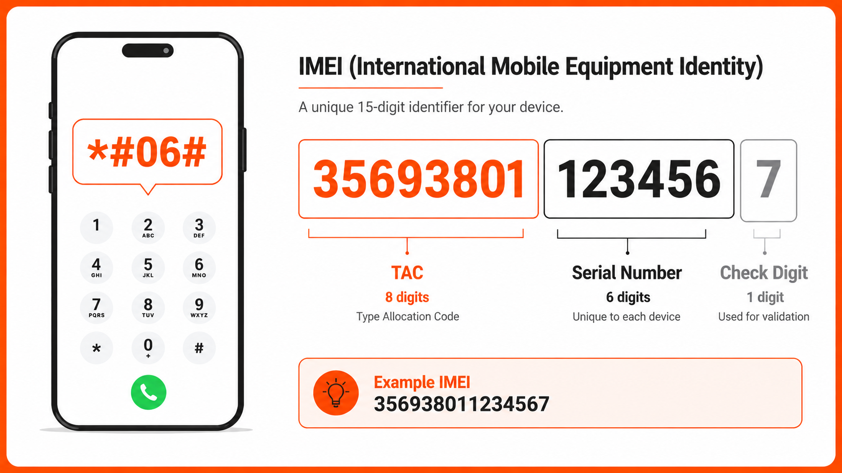 IMEI Number Full Form