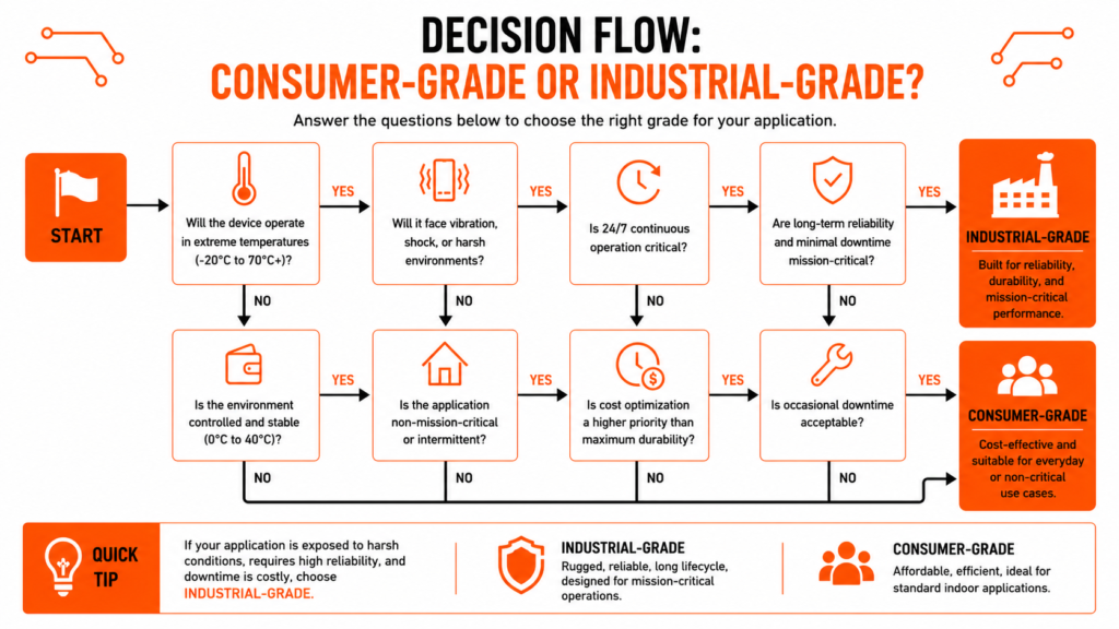 Consumer IoT vs IIoT