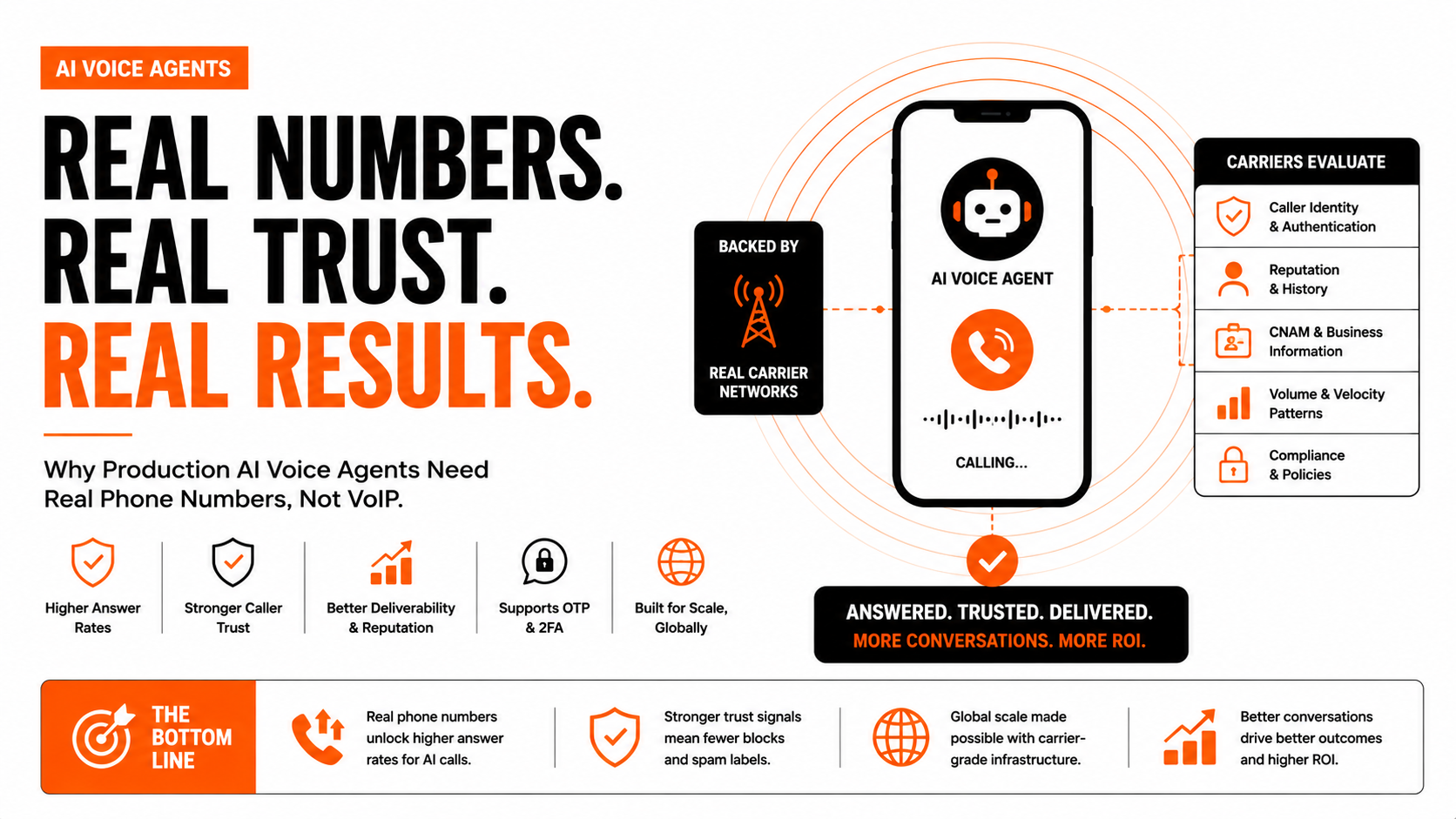 Why AI Agents Need Real Phone Numbers, Not VoIP
