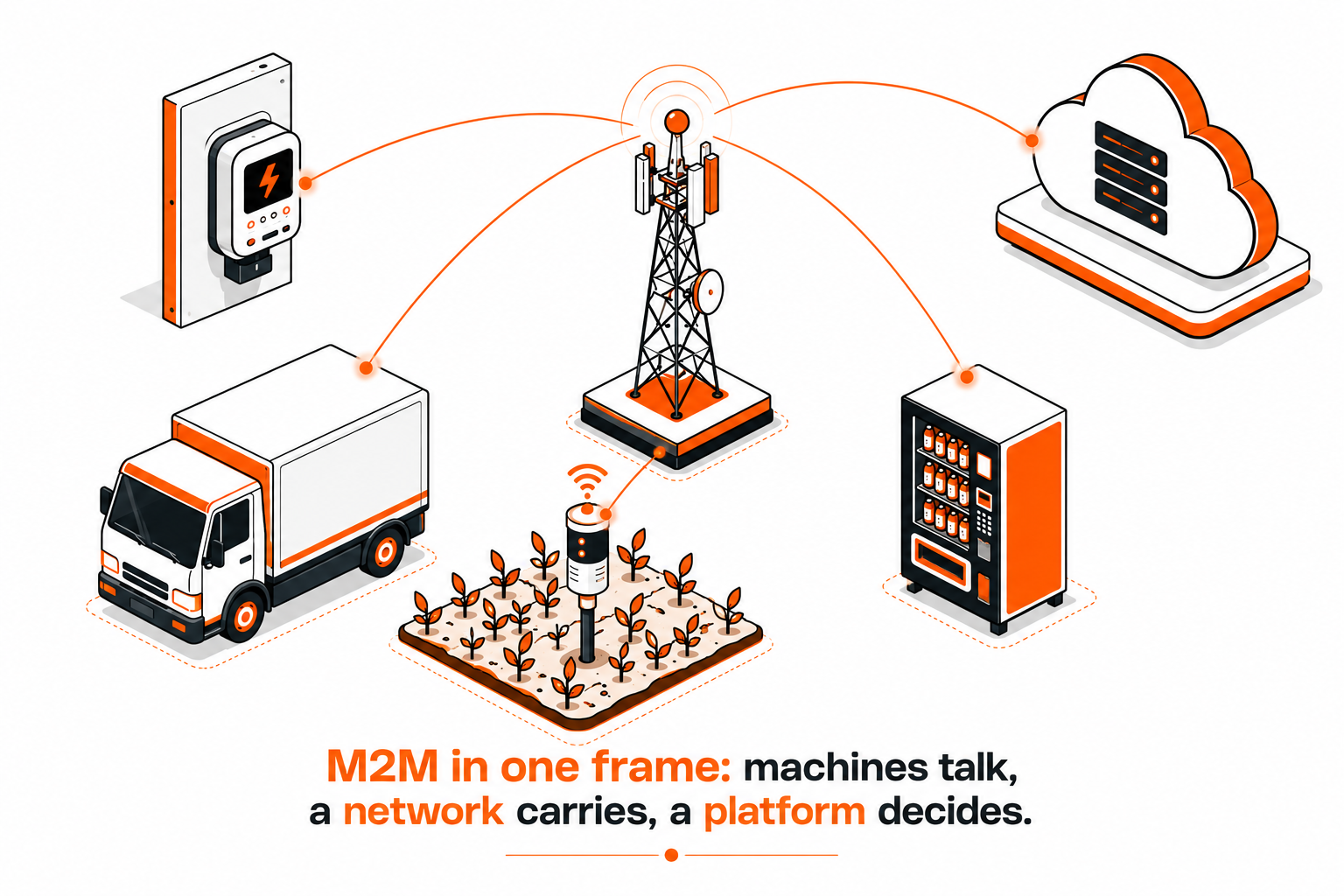 What Is M2M? Machine-to-Machine SIMs and Use Cases