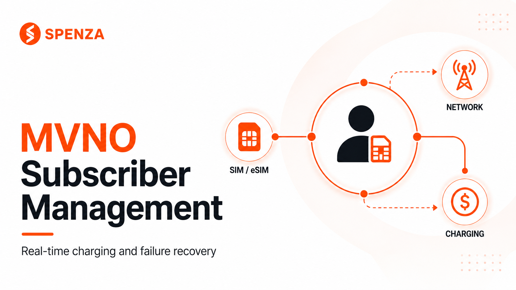 MVNO Subscriber Management: Architecture, Real-Time Charging, and Failure Recovery