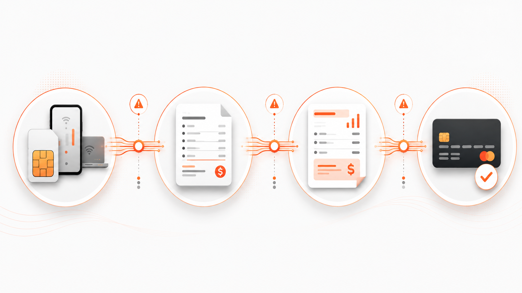 Four-record reconciliation model connecting active services, carrier charges, customer invoices, and payments