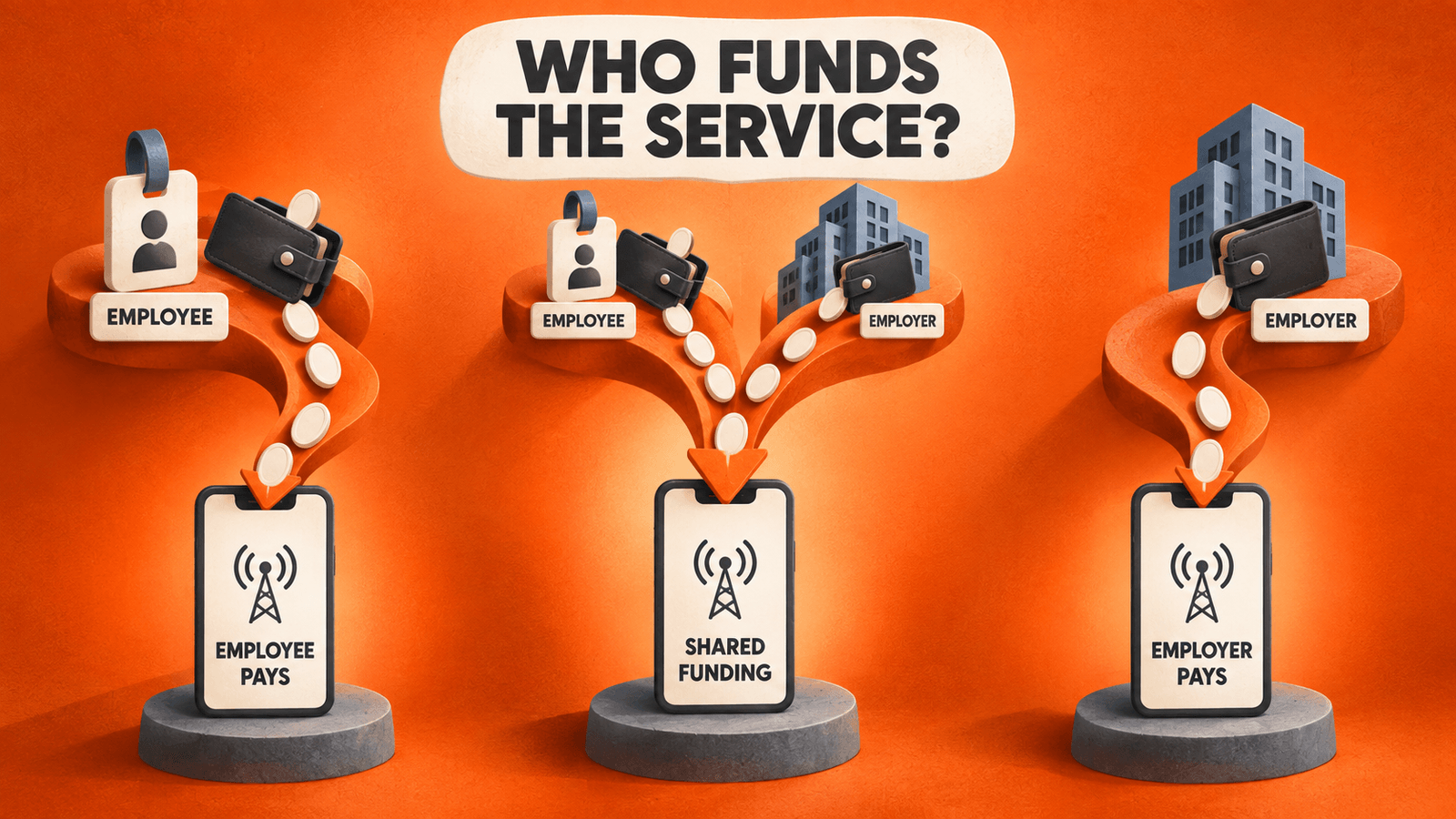 Connectivity as a benefit can use employee, shared or employer funding with different payment paths.