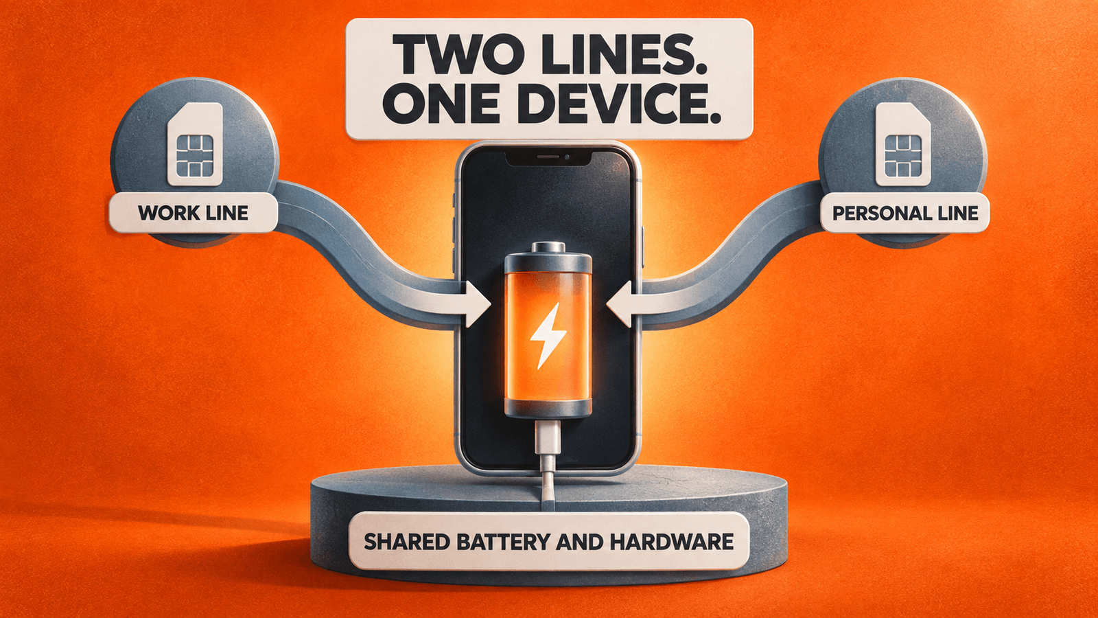 Work and personal subscriptions both depend on one phone and its shared battery and hardware.