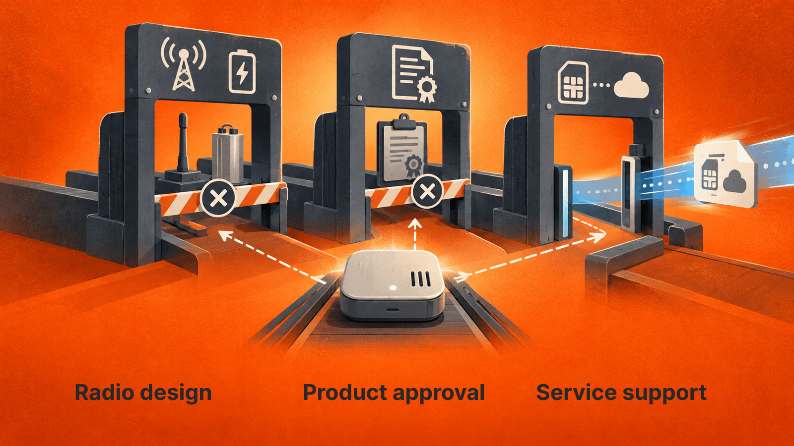Remote profiles address service support; radio design and product approval remain separate constraints.