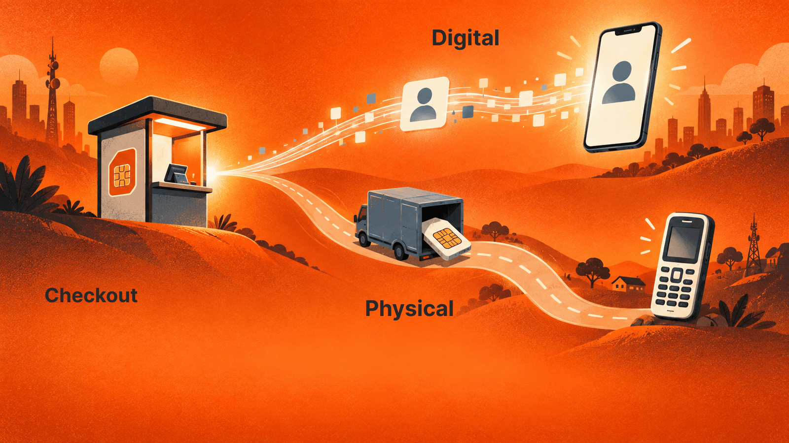 A hybrid offer operates both digital profile delivery and physical SIM fulfilment paths