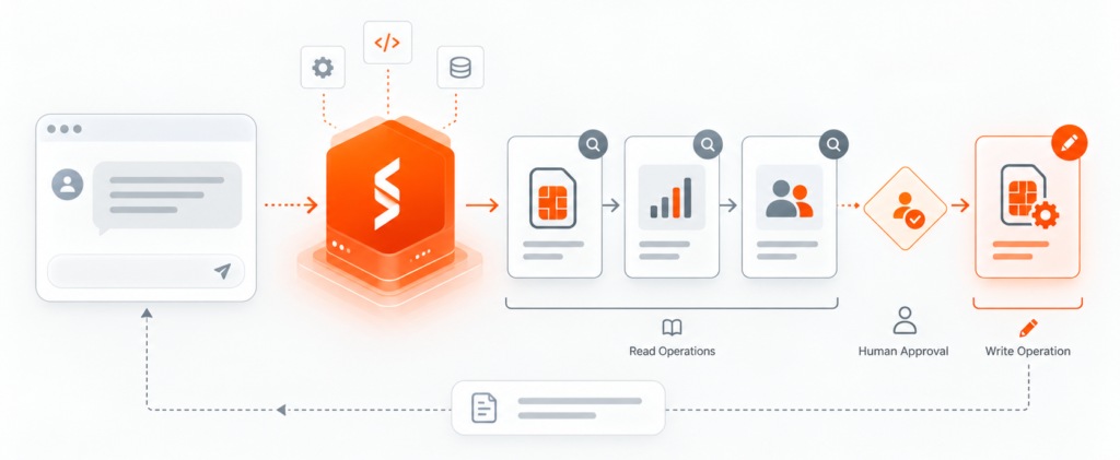 Spenza’s MCP Server lets AI assistants execute telecom operations